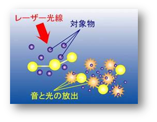 図4 図4